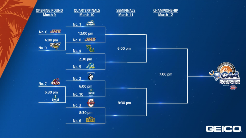 The CAA Tournament bracket, updated after Saturday's opening round games. (Image Credit: CAA.com)